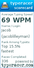 Scorecard for user jacoblilleyman