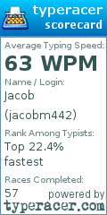 Scorecard for user jacobm442