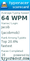 Scorecard for user jacobmob