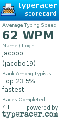 Scorecard for user jacobo19