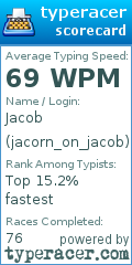 Scorecard for user jacorn_on_jacob
