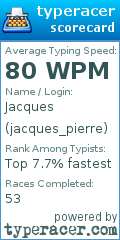 Scorecard for user jacques_pierre