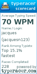 Scorecard for user jacquesn123