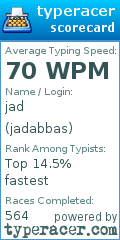 Scorecard for user jadabbas