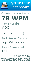 Scorecard for user jadcfamlit11
