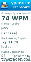 Scorecard for user jaddeee