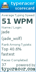 Scorecard for user jade_wolf