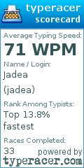 Scorecard for user jadea