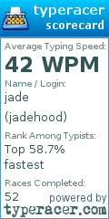 Scorecard for user jadehood