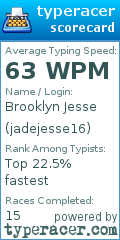 Scorecard for user jadejesse16