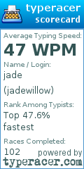 Scorecard for user jadewillow