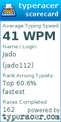 Scorecard for user jado112