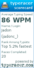 Scorecard for user jadonc_