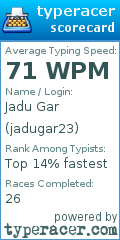 Scorecard for user jadugar23