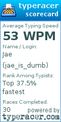 Scorecard for user jae_is_dumb