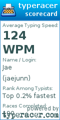 Scorecard for user jaejunn