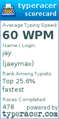 Scorecard for user jaeymax
