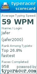 Scorecard for user jafer2000
