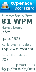 Scorecard for user jafet192