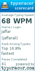 Scorecard for user jaffarali