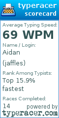 Scorecard for user jaffles