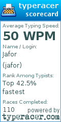 Scorecard for user jafor