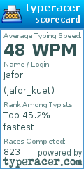 Scorecard for user jafor_kuet