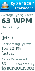 Scorecard for user jafrill