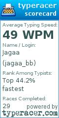 Scorecard for user jagaa_bb