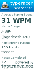 Scorecard for user jagadeesh020