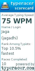 Scorecard for user jagadhi