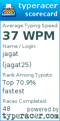 Scorecard for user jagat25