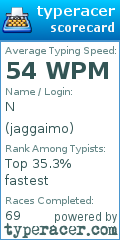 Scorecard for user jaggaimo