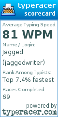 Scorecard for user jaggedwriter