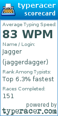 Scorecard for user jaggerdagger