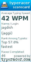 Scorecard for user jaggii