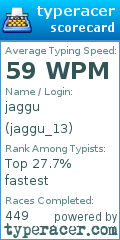 Scorecard for user jaggu_13