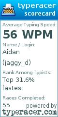 Scorecard for user jaggy_d