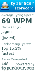 Scorecard for user jagimi