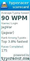 Scorecard for user jagwar
