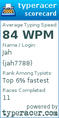 Scorecard for user jah7788