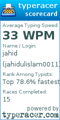 Scorecard for user jahidulislam0011