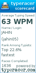 Scorecard for user jahin05