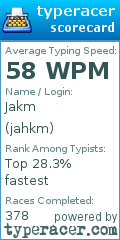 Scorecard for user jahkm