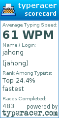 Scorecard for user jahong