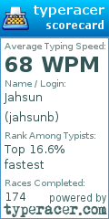 Scorecard for user jahsunb