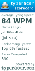 Scorecard for user jai_919
