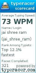 Scorecard for user jai_shree_ram