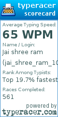 Scorecard for user jai_shree_ram_108