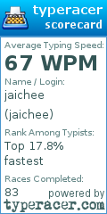 Scorecard for user jaichee